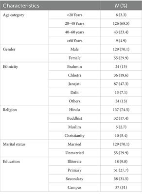 Knowledge, practice, and infection status of prisoners toward dermatomycosis: a study in Nepal